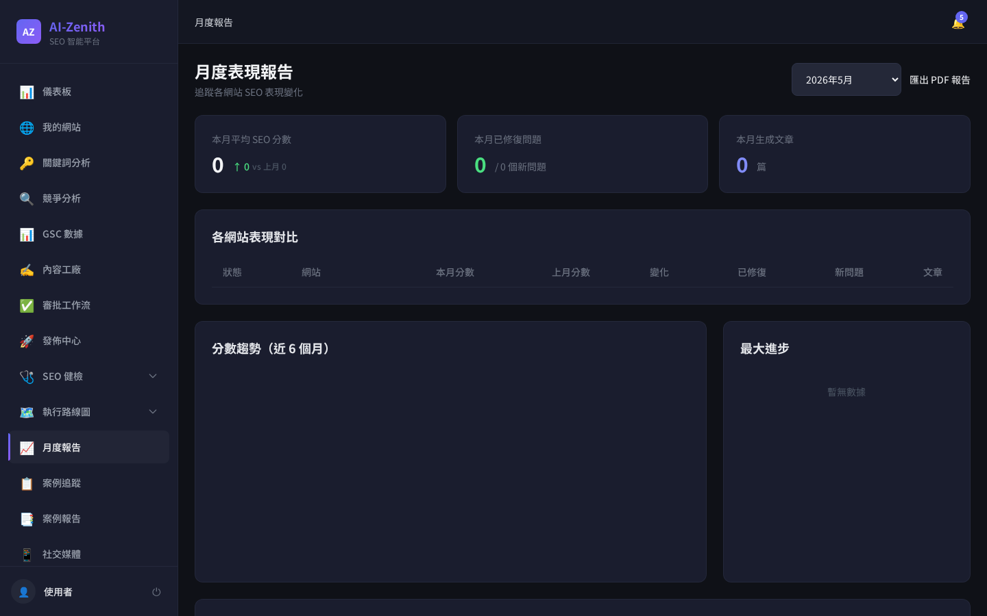 AI-Zenith SEO 診斷報告