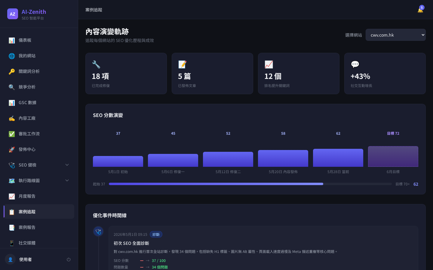 Zenith-Guard SEO 檢查儀表板