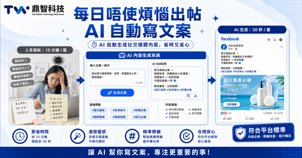 AI 自動生成小紅書／FB 內容｜行銷更輕鬆｜每日出帖唔洗煩