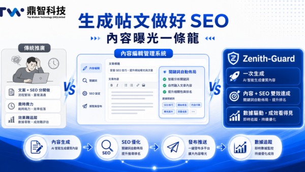 寫帖同時做好 SEO？Zenith-Guard 內容曝光一條龍｜慳時間又慳錢